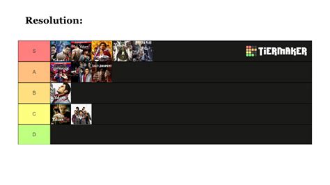 r/yakuzagames|Yakuza Games ranked by Story Elements : r/yakuzagames .